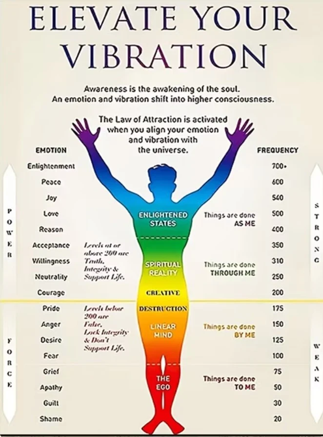 Frequency Healing treatment